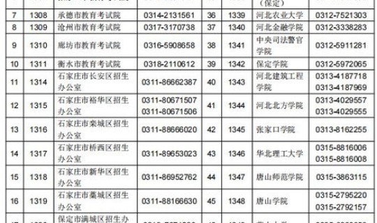 河北最新防控要求，河北防疫最新提醒