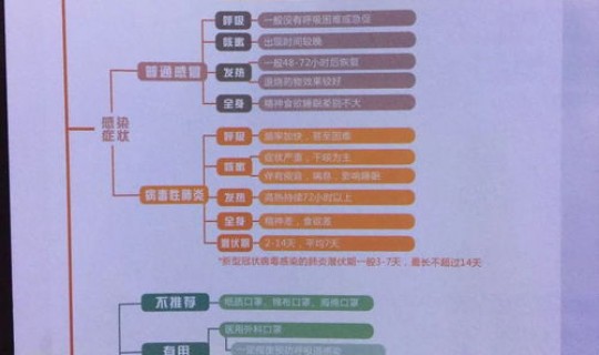 辽宁葫芦岛疫情防控文件，辽宁省疾控中心最新文件