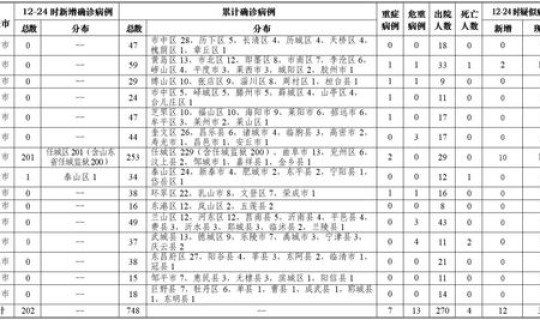 烟台新增1例疑似病例轨迹(烟台新增疫情最新消息今天)
