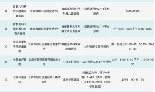 核酸检测地点查询北京朝阳区(核酸检测)