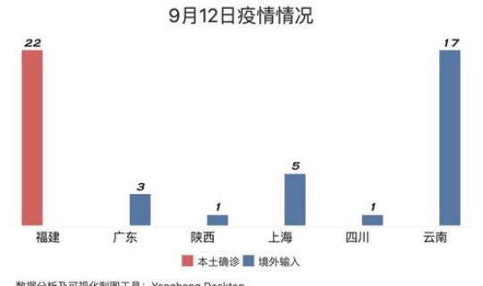 西安市疫情高风险地区吗，什么是高风险