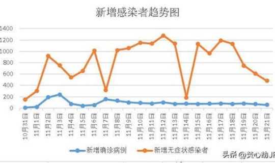 呼市疫情最新消息6号新增2例情况？呼和浩特疫情最新消息