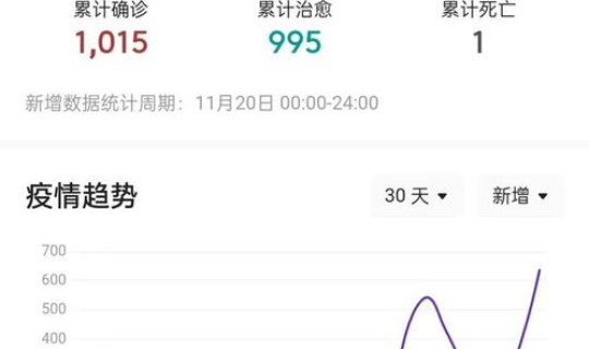 河北石家庄疫情昨日新增 全国疫情最新情况