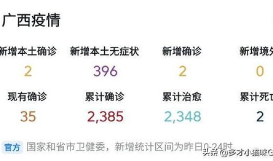 广西最新疫情(三年疫情是哪三年)