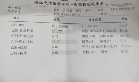 北京新冠抗体检查在哪里做 查乙肝抗体怎么查