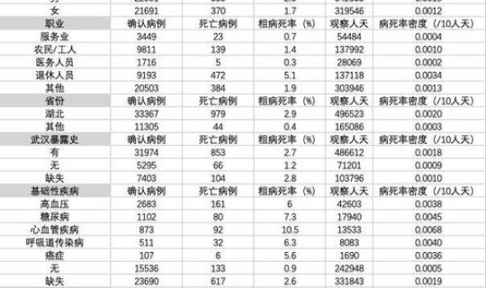 山西疫情今天公布的数据 疫情数据