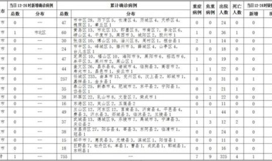重庆新增3例肺炎病例详情？7月30日重庆2例新冠肺炎确诊病例在张家界的活动轨迹