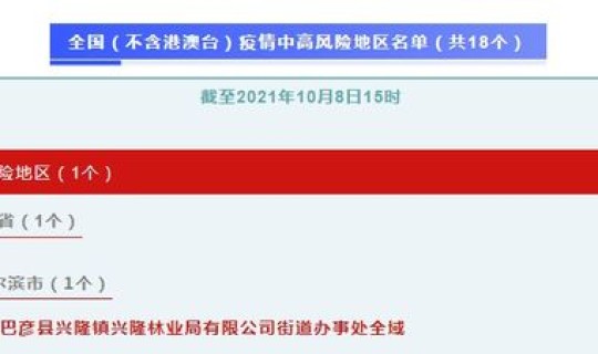 天津的高风险地区 高风险国家和地区名单