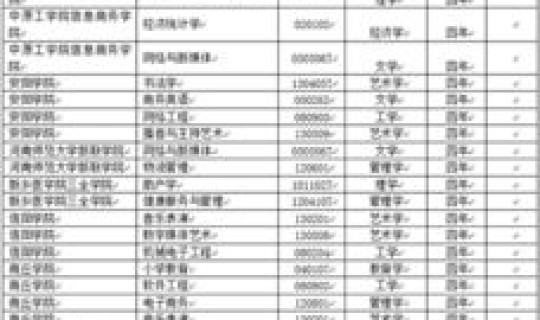 河南省新增的大专院校名单(河南省大学)