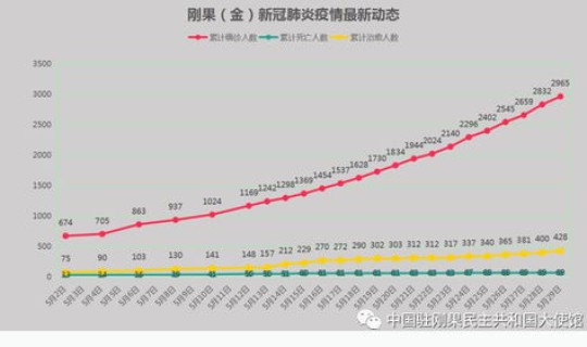 5月29日广东疫情通报 广东又一地出现疫情 5月29日广东疫情通报 广东又一地出现疫情