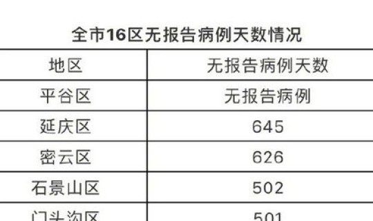 北京昌平新增2例确诊病例，北京新增病例最新消息昌平区