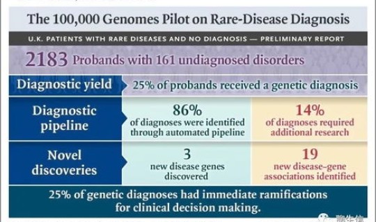 病毒的基因测序需要多久 基因检测多长时间