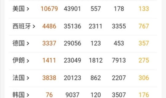 中国疫情至今有多少例(中国疫情是哪一年)