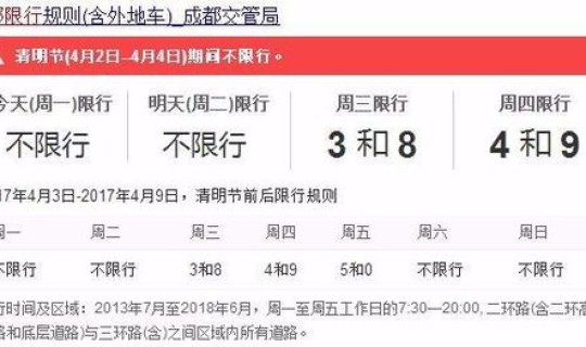 成都今日限号外地车？今日成都限号多少
