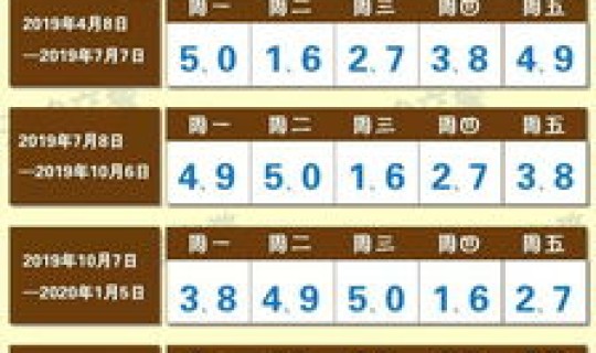 天津限号轮换时间(天津限号多久轮换一次)