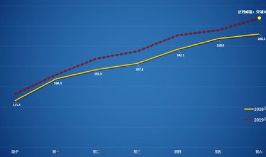 高速几号开始免费今年最新消息 24号高速免费吗