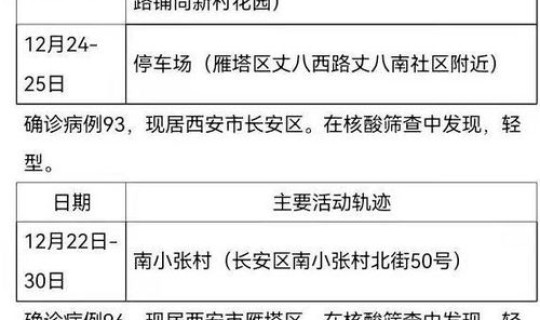 西安疫情新增两例(西安确诊病例最新病人情况)