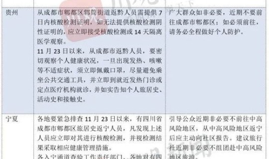 成都最新疫情病例情况查询系统，成都又出现新增病例了