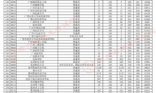 2016年的一本线是多少？2013年本科线是多少分