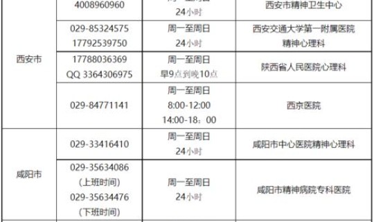 西安市最新疫情政策查询电话？西安市疫情指挥部24小时电话