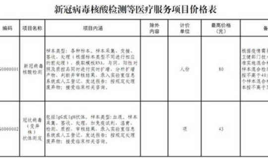 核酸检测收费政策调整，艾滋病核酸检测