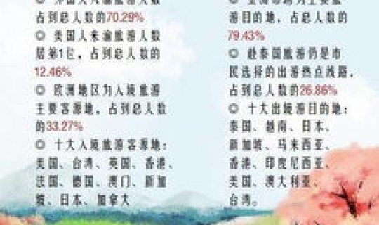 清明假期去哪玩好(清明节假期几天)