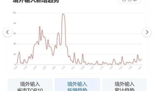 陕西省疫情最新动态数据，陕西疫情最新消息