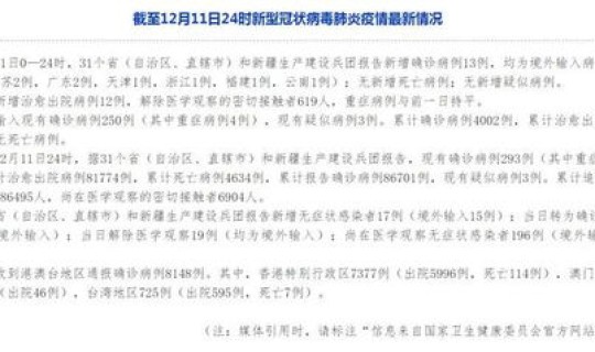 31省份新增确诊，31个省区市新增确诊病例