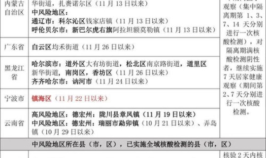 2021宁波疫情风险等级？宁波疫情