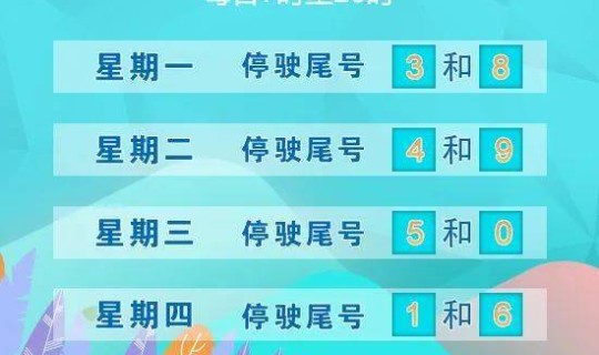 2020年北京机动车限行尾号 今天限行尾号