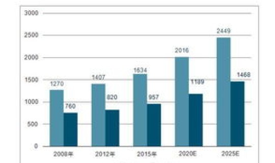 黑龙江疫情数据报告(2022各城市疫情死亡人数) 黑龙江疫情数据报告(2022各城市疫情死亡人数)