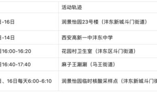 西安疫情最新消息活动轨迹？这2名确诊的活动轨迹是怎样的