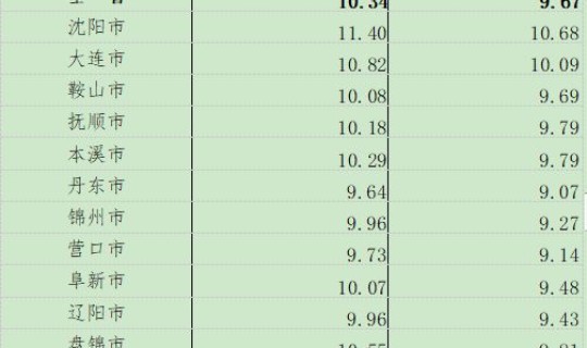 郑州死亡最新消息(2021郑州暴雨死亡人数)