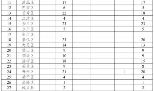 新冠肺炎2020年3月，新冠病毒疫情是从几月几日开始