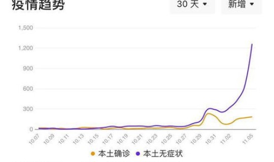 广州今天新增疫情？广州目前疫情情况如何