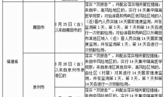 高风险地区名单调整最新，2021全国中高风险地区名单及查询方式