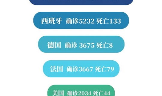 全球疫情恢复最快的国家是哪个？为什么现在很少国外疫情的消息了