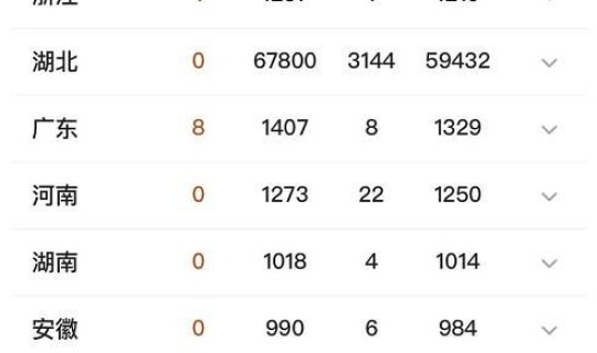 29日新冠疫情通报 新冠病毒疫情是从几月几日开始