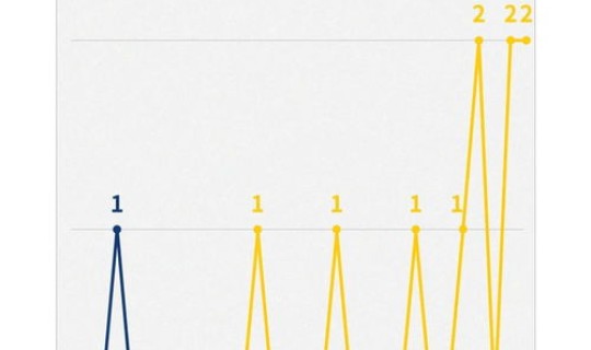 全球确诊数超700万例(全球新冠确诊累计超4亿例)