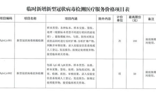 全国核酸检测价格表 全国的核酸检测再降价