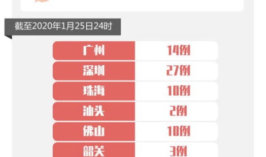 河北新增一例死亡多大年龄 河北新增一对确诊兄弟