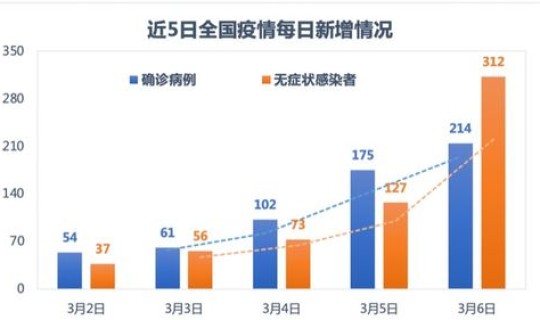 本轮疫情波及的省份(全国本土疫情波及28个省份)