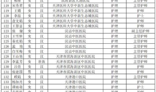 全国多少医护人员支援湖北，全国各省支援武汉人数是多少