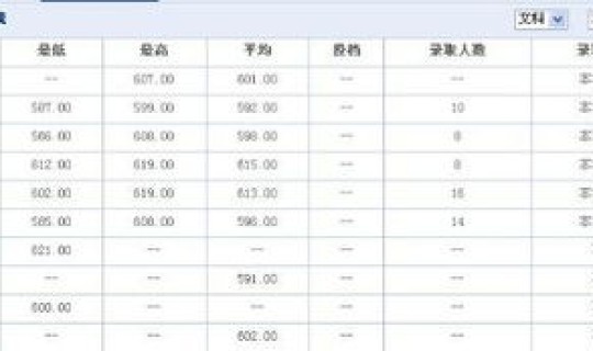 浙江大学收分线2020(浙江大学河北分数线)
