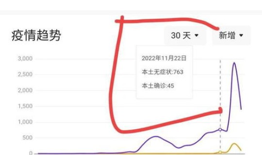 石家庄疫情最新今日新增(石家庄疫情是真是假)