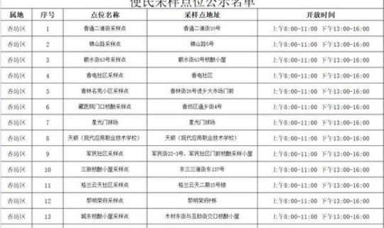 菏泽疫情最新通报数据今天？疫情通报