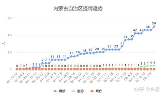青岛最新疫情最新数据？疫情实时数据