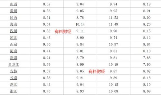 广西油价今日价格表最新(今日油价)