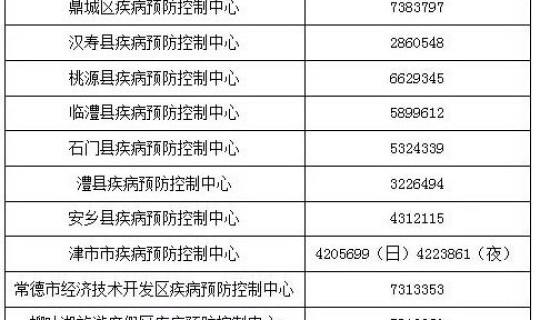 常德的最新疫情(今日湖南常德疫情公布表)