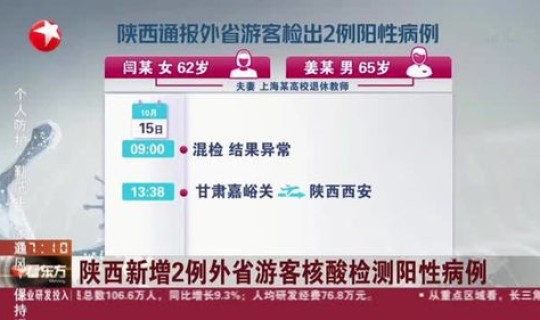 陕西新增2例核酸阳性病例 沙眼衣原体核酸检测阳性